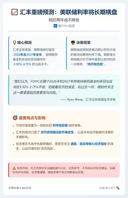 汇丰：美联储明后两年不降息