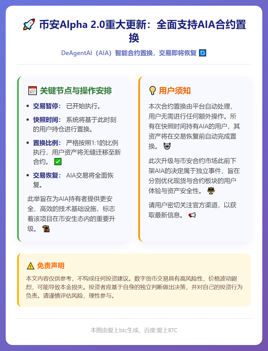 Binance Alpha2.0将支持AIA合约置换，12月