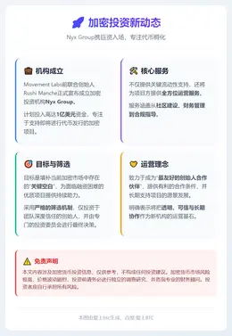 Movement Labs前联创推1亿美元加密基金