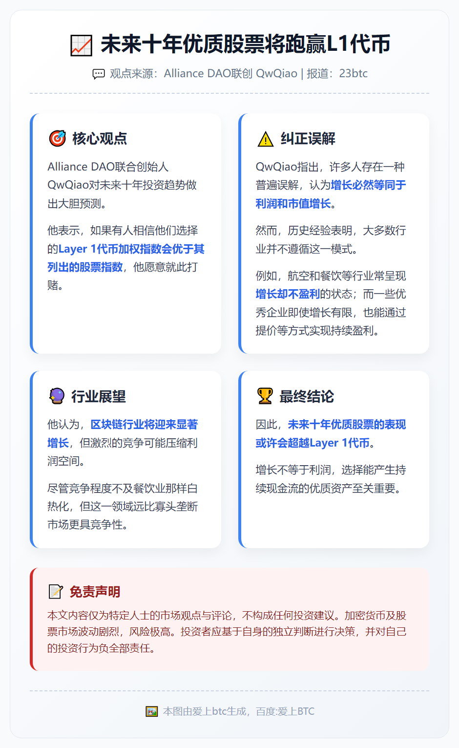 未来十年优质股票将跑赢L1代币