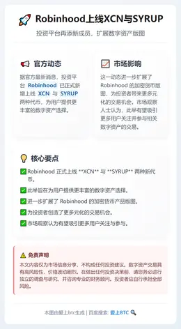 Robinhood上线XCN与SYRUP