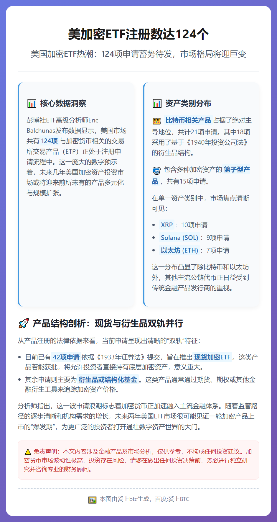 美加密ETF注册数达124个