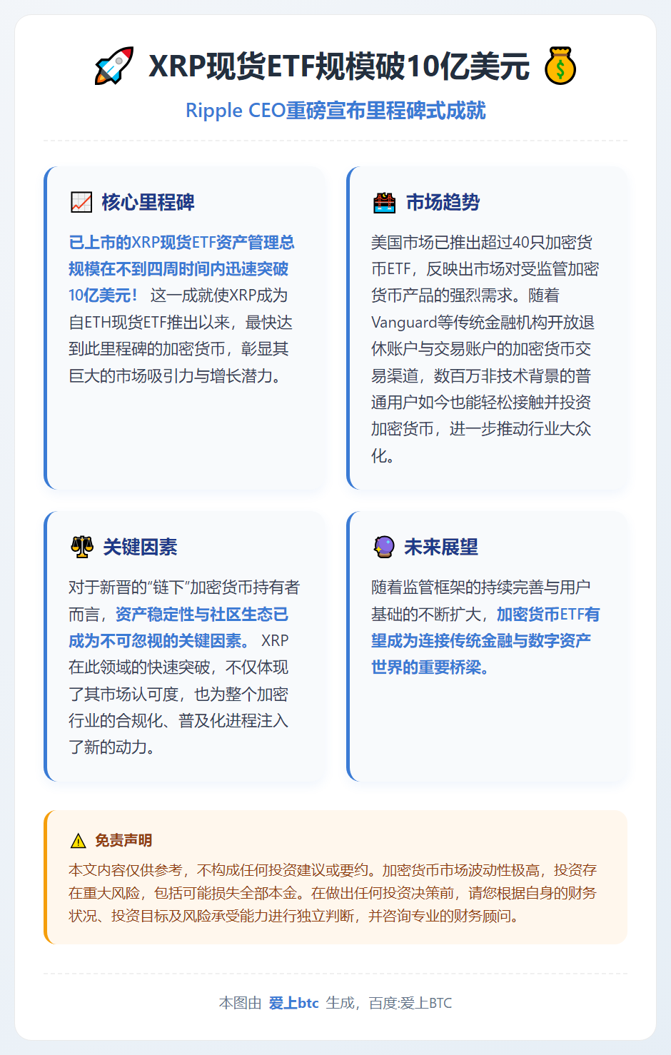 XRP现货ETF规模破10亿美元
