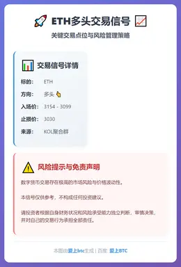 2025-12-11 22:10:01 ETH多头交易信号