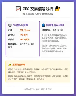 2025-12-11 22:10:10 ZEC交易信号