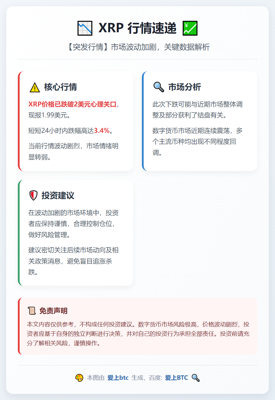 XRP跌破2美元