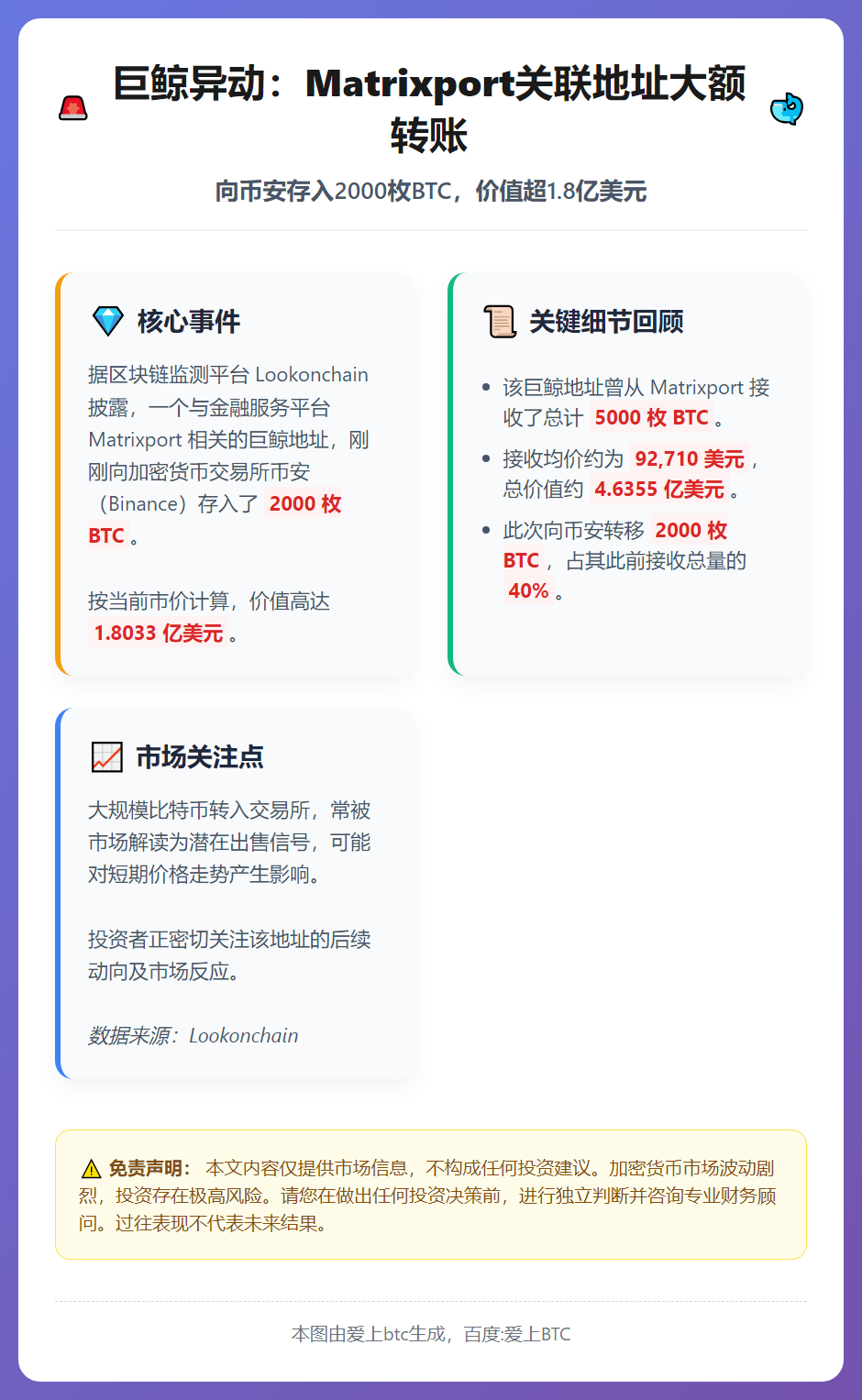 Matrixport向Binance存入2000枚BTC
