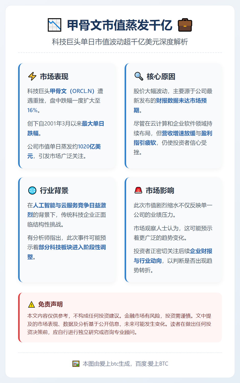 甲骨文市值蒸发千亿