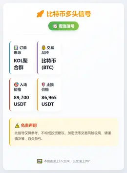 2025-12-11 22:53:17 比特币多头信号