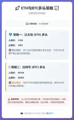2025-12-11 22:53:34 ETH与BTC多头策略