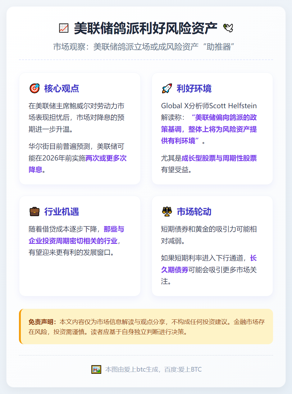 美联储鸽派利好风险资产