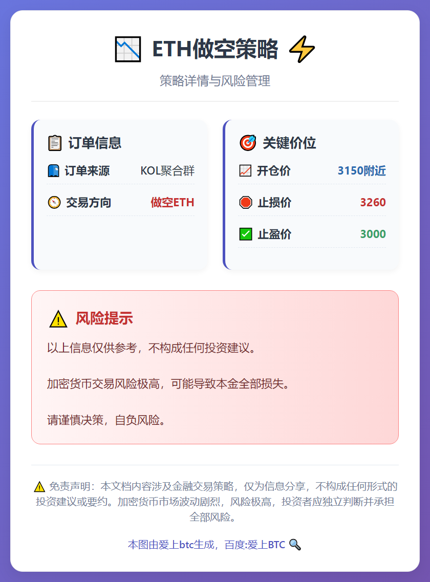 ETH做空策略