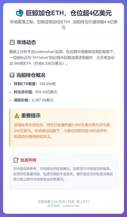 巨鲸加仓ETH，仓位超4亿美元
