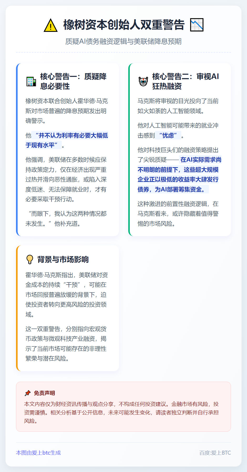 橡树资本创始人质疑AI债务融资与美联储降息预期