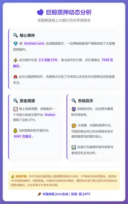 巨鲸质押2.5万枚ETH 价值7948万美元