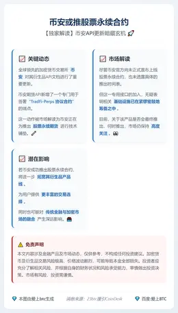 币安或推股票永续合约
