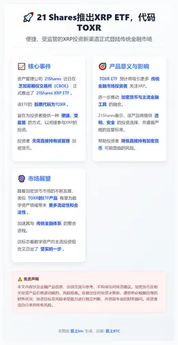 21 Shares推出XRP ETF，代码TOXR