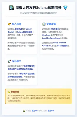 摩根大通发行Solana短期债券