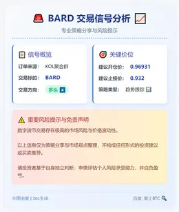 2025-12-12 00:44:40 BARD多头交易信号