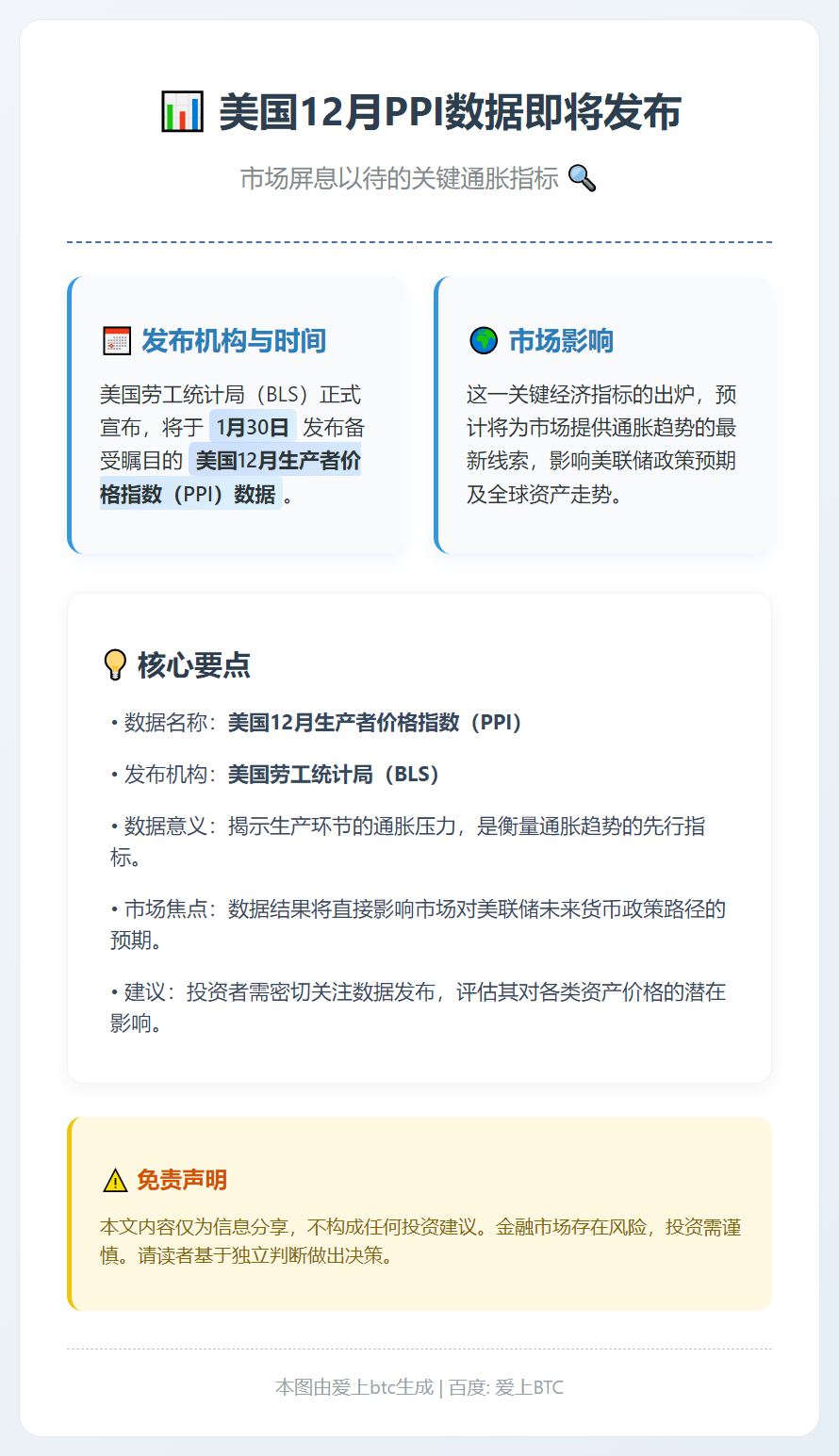 美国12月PPI数据1月30日发布