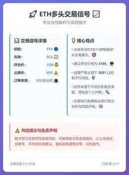 2025-12-12 01:12:53 ETH多头交易信号