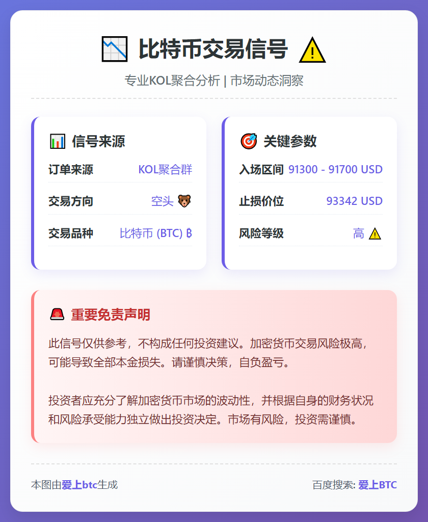 2025-12-12 01:32:47 比特币空头信号