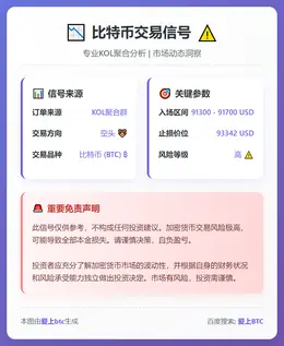 2025-12-12 01:32:47 比特币空头信号