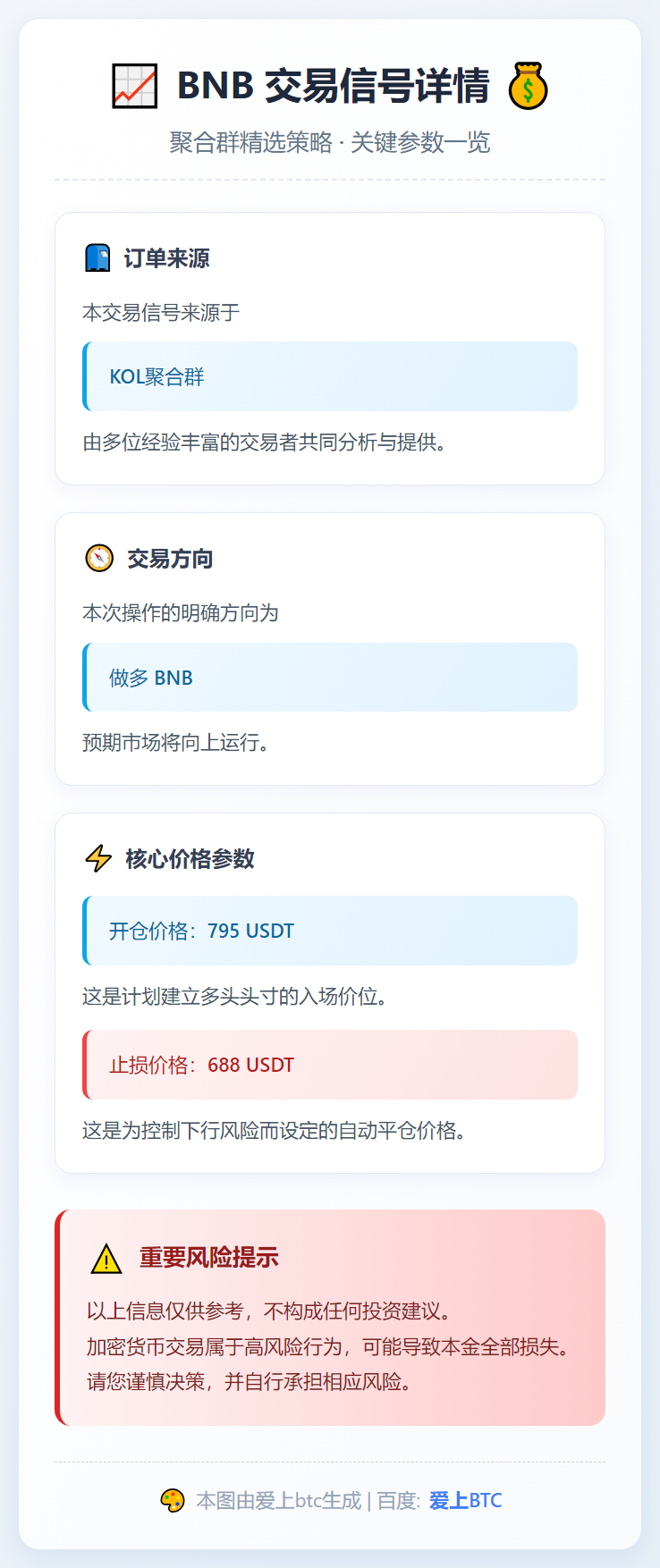 2025-12-12 01:39:46 BNB多单795止损688
