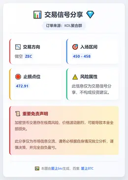 2025-12-12 01:41:29 做空ZEC区间450-458