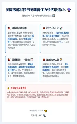 美商务部长预测特朗普任内经济增速6%，批鲍威尔高息政策