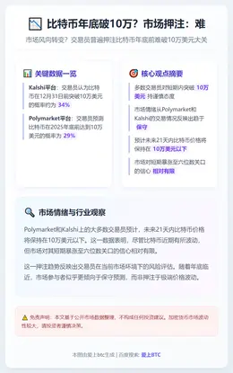 比特币年底破10万？市场押注：难