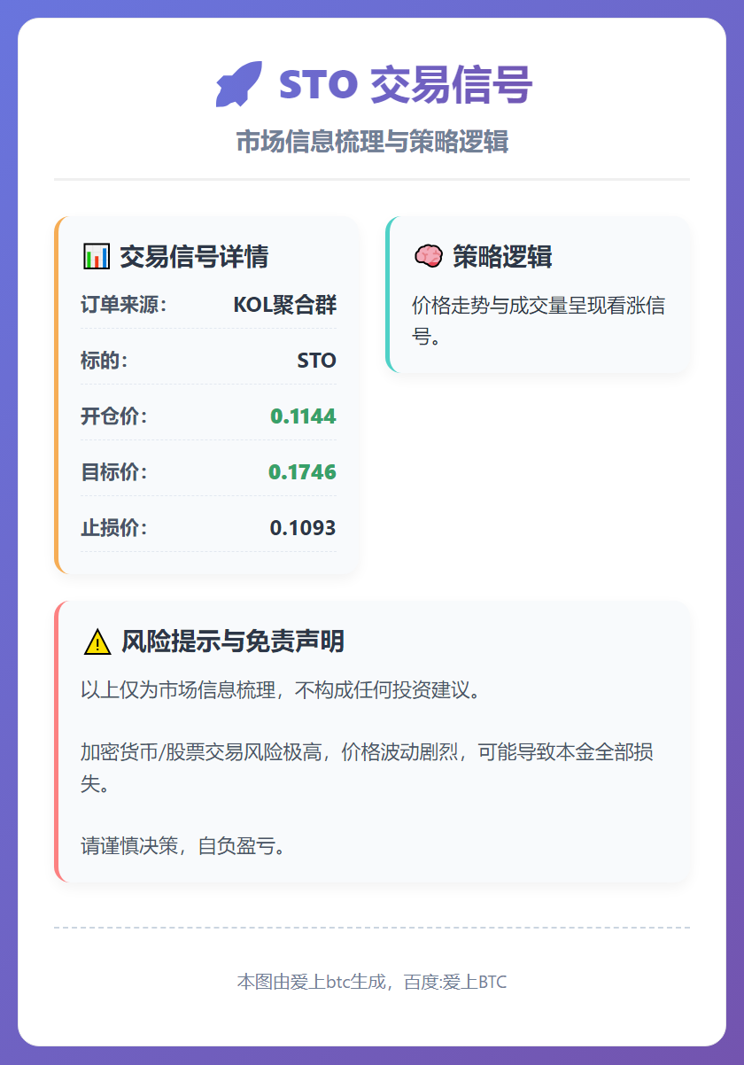 STO交易信号