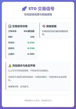 2025-12-12 02:40:46 STO交易信号