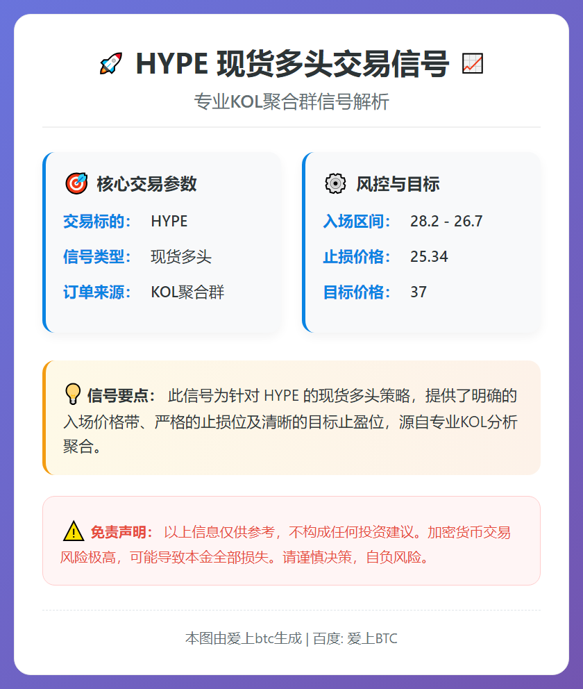 HYPE多单信号