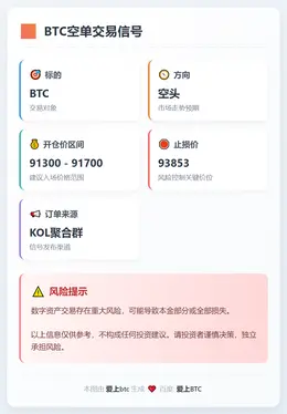 2025-12-12 03:49:20 BTC空单交易信号