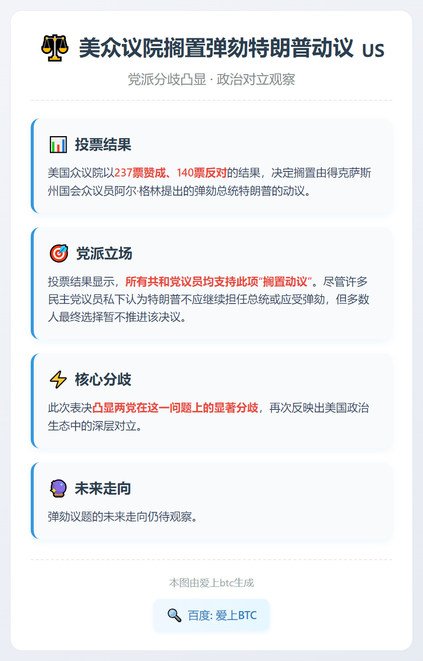 美众议院搁置弹劾特朗普动议