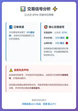 2025-12-12 05:12:53 ETH 3230开仓3160止损