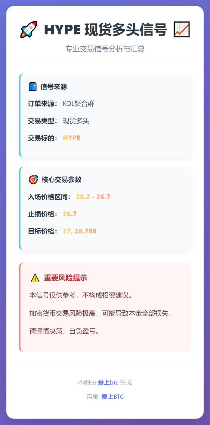 2025-12-12 05:15:47 HYPE多单信号