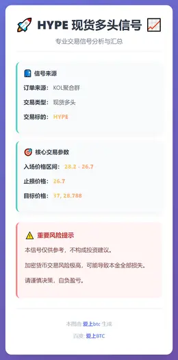 2025-12-12 05:15:47 HYPE多单信号