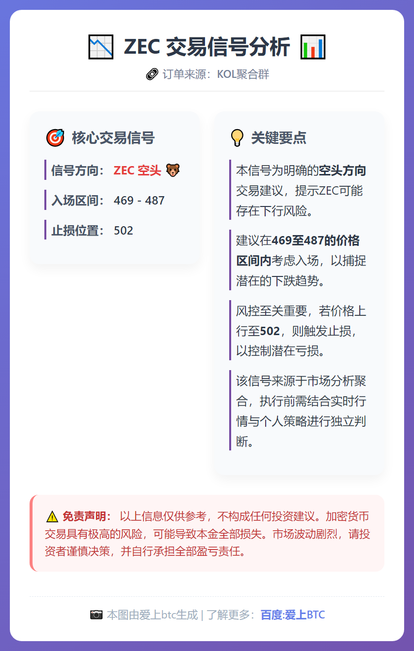 ZEC空头信号