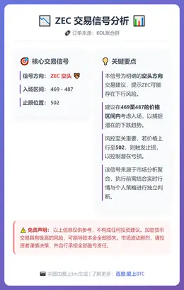2025-12-12 05:23:14 ZEC空头信号