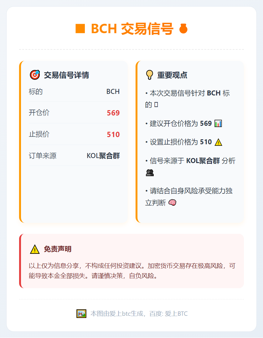 2025-12-12 05:23:56 BCH交易信号