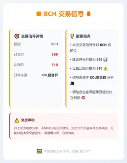 2025-12-12 05:23:56 BCH交易信号