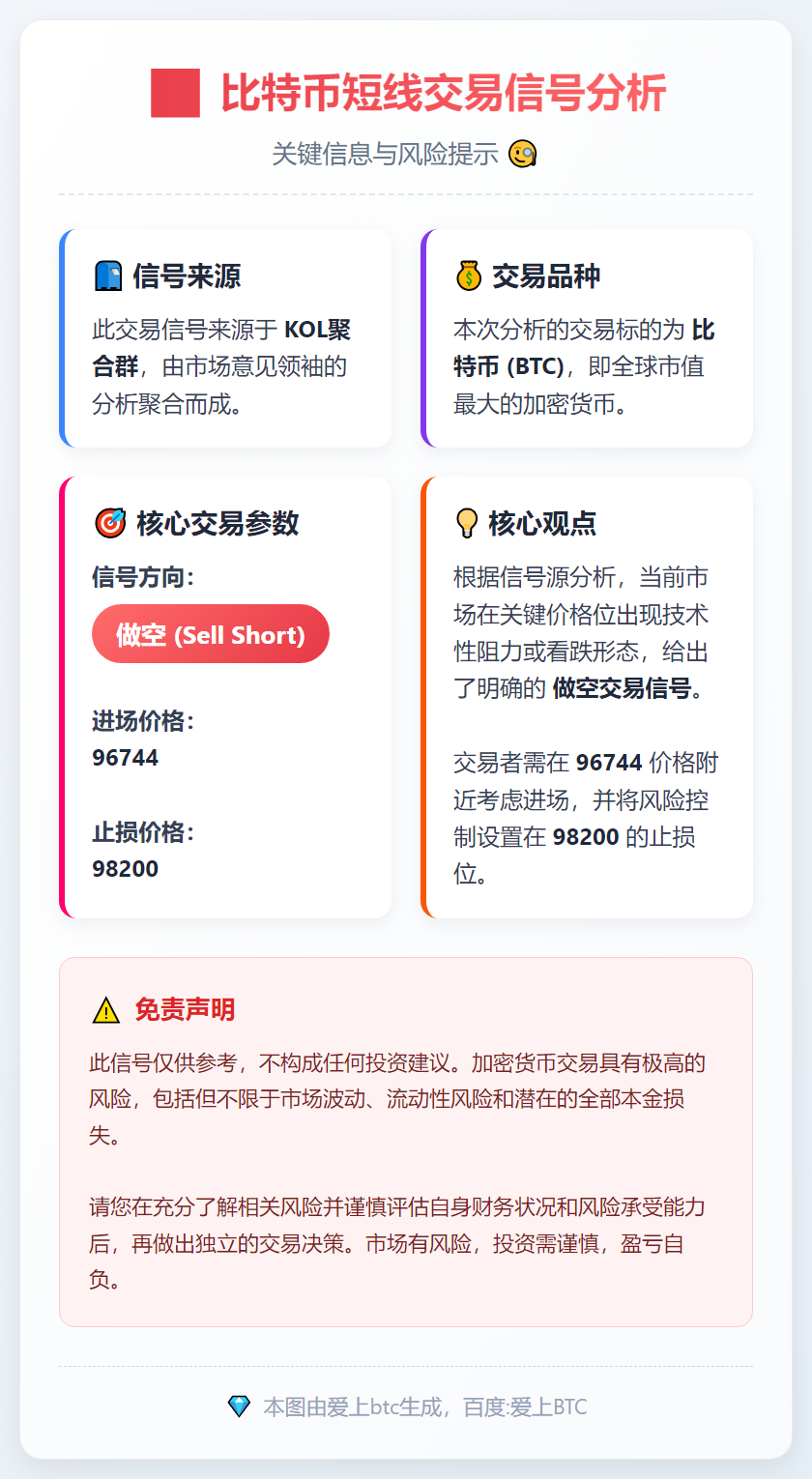 2025-12-12 05:39:31 比特币短线做空信号