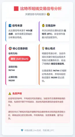 2025-12-12 05:39:31 比特币短线做空信号
