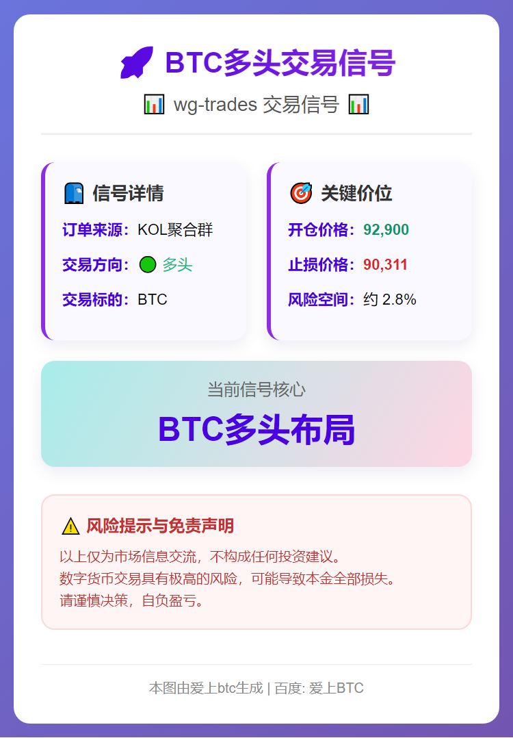 2025-12-12 05:40:48 BTC多头交易信号