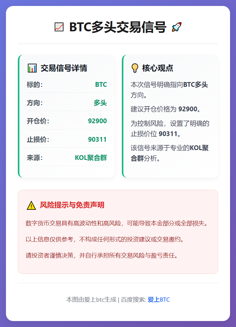2025-12-12 05:40:58 BTC多头交易信号