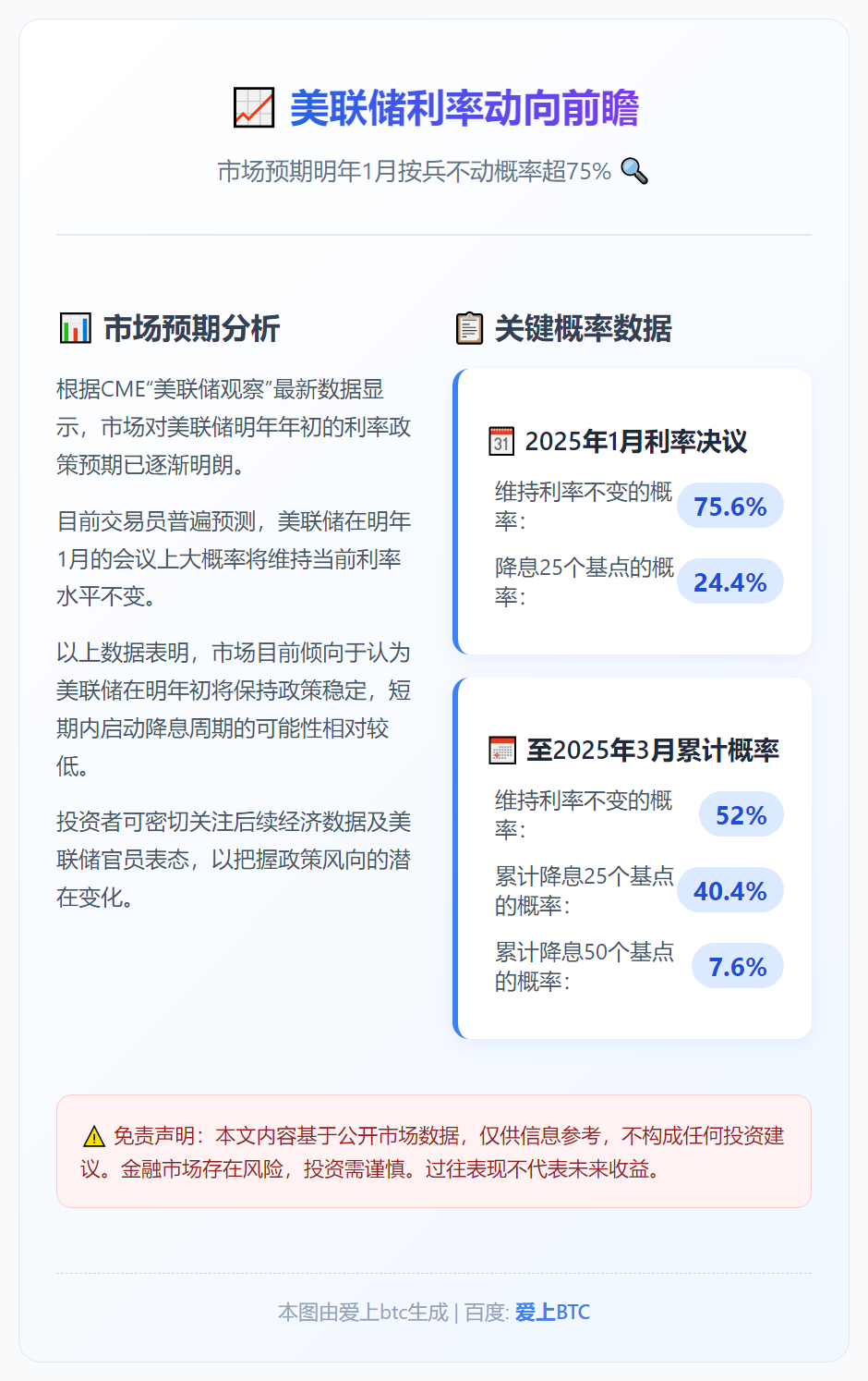 美联储1月利率不变概率75.6%
