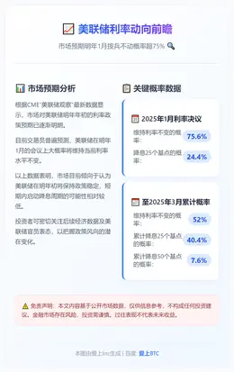 美联储1月利率不变概率75.6%