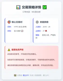 2025-12-12 06:16:25 HYPE多单：28.95入场，27止损